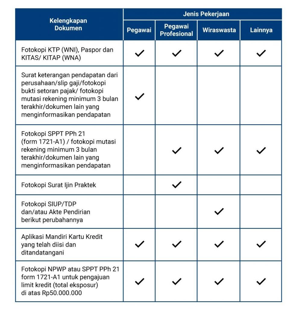 Mandiri Kartu Kredit Shopee